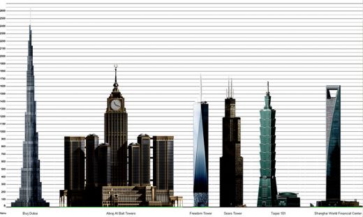 Beckham isi trage apartament de 5,1 milioane de euro in cea mai inalta cladire din lume: Burj Dubai!_2