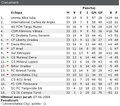 FC Ploiesti a promovat in Liga I! Vezi toate rezultatele din Liga a II-a si clasamente la zi!_2