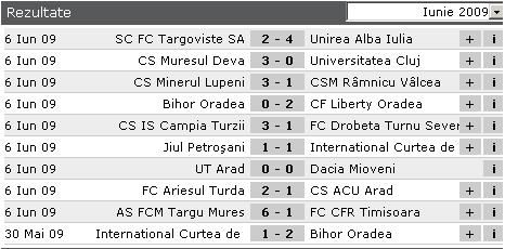 FC Ploiesti a promovat in Liga I! Vezi toate rezultatele din Liga a II-a si clasamente la zi!_3