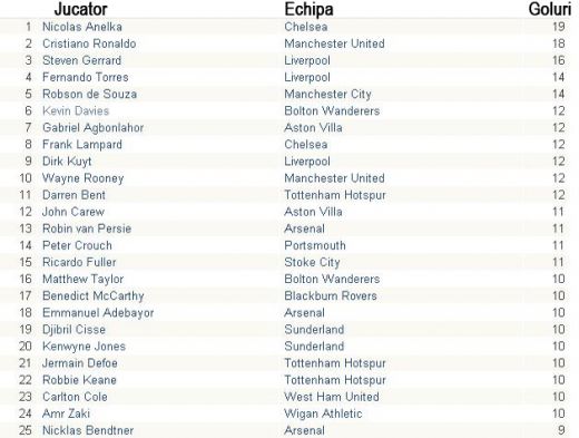 Liverpool, ECHIPA PACII: vezi statisticile din Premier League_10