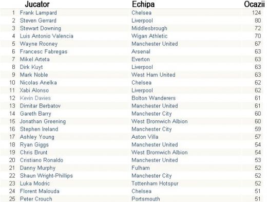 Liverpool, ECHIPA PACII: vezi statisticile din Premier League_9