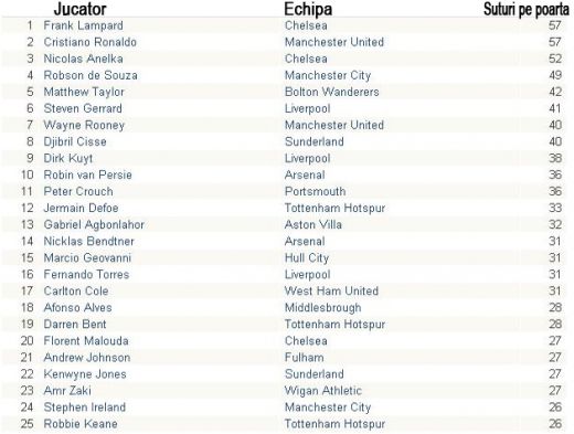 Liverpool, ECHIPA PACII: vezi statisticile din Premier League_7