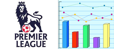 Liverpool, ECHIPA PACII: vezi statisticile din Premier League_1