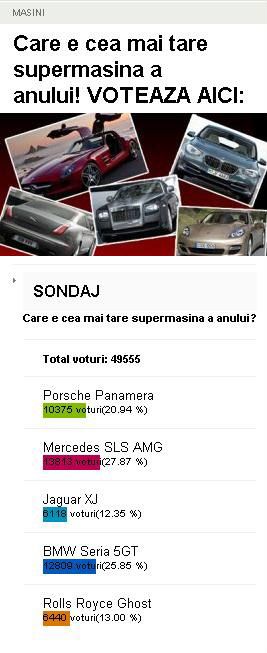 49555 de oameni au votat: Mercedes SLS AMG este cea mai tare supermasina a anului!_22