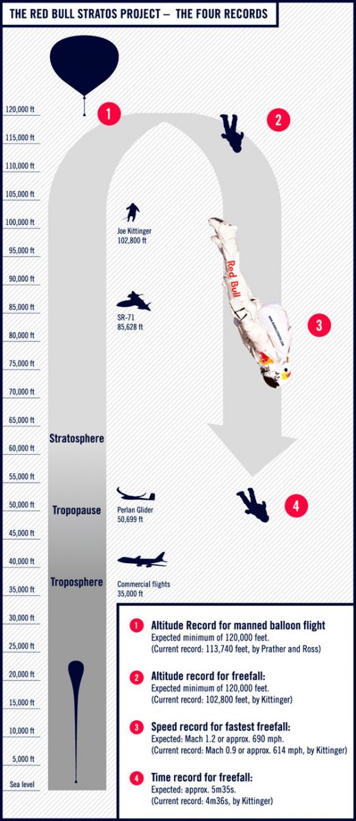 INCREDIBIL! Felix Baumgartner pregateste un salt din Stratosfera!_3