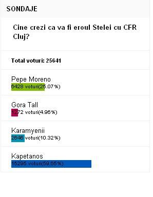 Tall si Pepe Moreno doar la numar! Fanii Stelei cred ca grecul Kapetanos va fi eroul Stelei la Cluj!_2