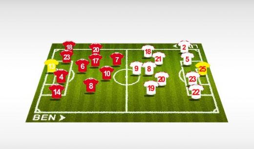 Seara de OSCAR: Benfica 2-1 Liverpool! Vezi un SUPER rezumat_2
