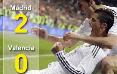La UN punct de Barca: Real Madrid 2 - 0 Valencia! Vezi golurile lui Higuain si Ronaldo! VIDEO_1