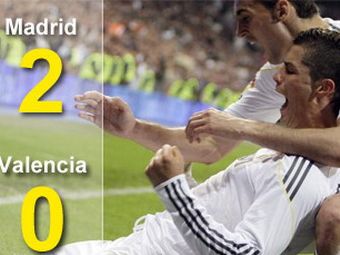 La UN&nbsp;punct de Barca: Real Madrid&nbsp;2 - 0 Valencia!&nbsp;Vezi golurile lui&nbsp;Higuain si Ronaldo!&nbsp;VIDEO