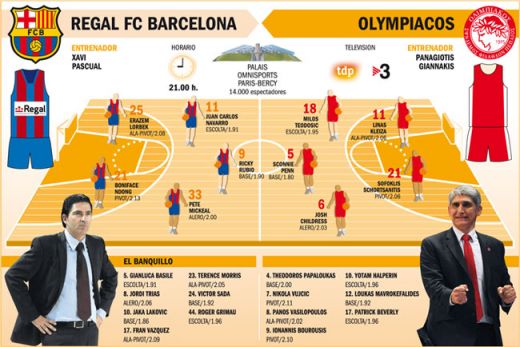 Ce n-a putut Barca lui Messi! Barcelona e REGINA Europei la baschet! Barcelona 86-68 Olympiacos in finala Euroligii_2