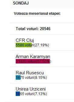 Peste 20 de mii de oameni au votat: Karamyan este MESERIASUL etapei!_2