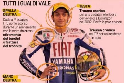 CHINUL lui Valentino Rossi! Vezi cele 9 accidente cumplite prin care a  trecut! Sta 5 luni_1