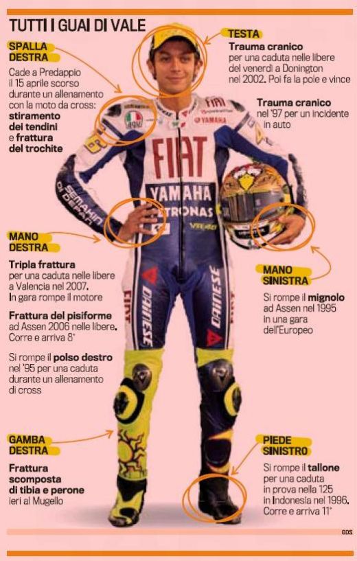 CHINUL lui Valentino Rossi! Vezi cele 9 accidente cumplite prin care a  trecut! Sta 5 luni_2