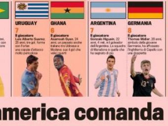 
	America de Sud face legea la Mondial! Are in premiera 4 echipe in sferturi! Vezi cei mai buni 8 jucatori ramasi!
