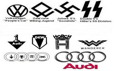 BlogMotor Audi Hitler