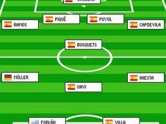 
	9 spanioli in echipa Mondialului! Vezi echipa:
