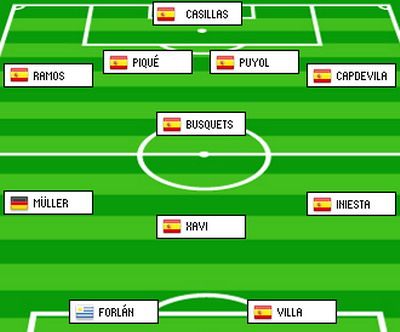 Spania Andres Iniesta dream team Iker Casillas
