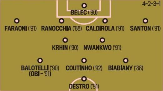 Inter Milano Jose Mourinho Rafa Benitez