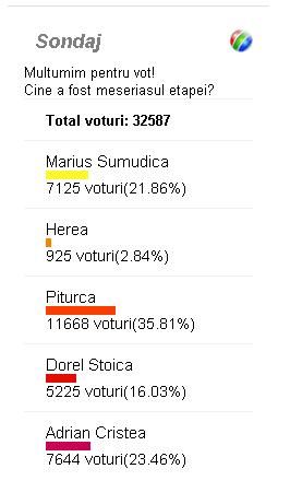 57.000 de oameni au decis: CFR Cluj, votata petarda, Piturca, meseriasul primei etape!_1
