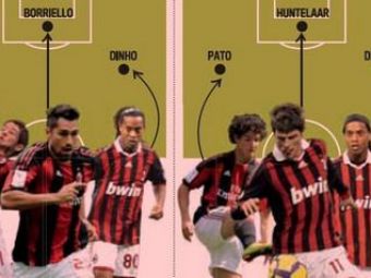 
	Cum va arata atacul lui Milan in noul sezon: vezi cine il ameninta pe Ronaldinho!
