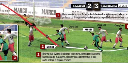 Cum a adus Messi 2 milioane de euro in 15 minute Barcelonei!_1