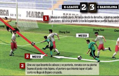Cum a adus Messi 2 milioane de euro in 15 minute Barcelonei!_2