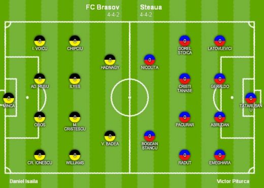 O victorie care sa-l tina pe Piturca la Steaua! Fa aici echipa Stelei cu Brasov!_1