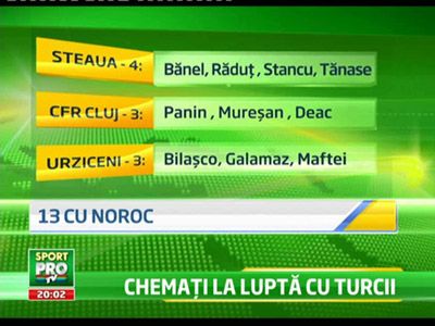 Steaua da 4 jucatori la nationala. Dinamo, niciunul! Reactia lui Andone:_1
