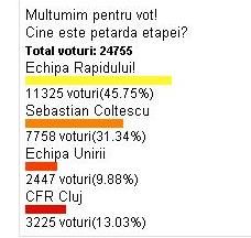 37.000 de oameni au votat: Bogdan Stancu este MESERIASUL etapei! Vezi cine a fost petarda_2