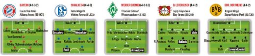 VIDEO / Bayern, salvata de Schweinsteiger: Bayern 2-1 Wolfsburg!_1