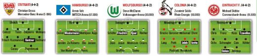 VIDEO / Bayern, salvata de Schweinsteiger: Bayern 2-1 Wolfsburg!_3