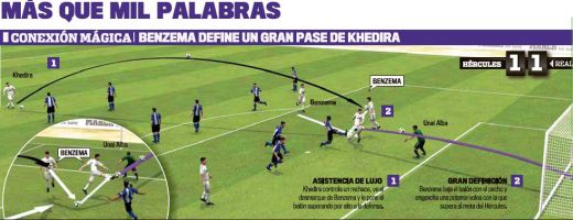 Primul MIRACOL al lui Mourinho se numeste Benzema! Vezi golul desenat de Khedira si Benzema:_1