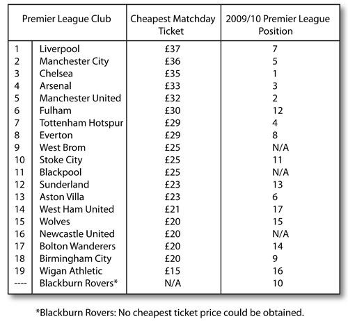 Secretul unui campionat puternic! Cat costa un bilet la meciurile din Premier League? La Liverpool e cel mai scump!_1