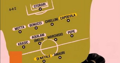 Revolutie la Juventus: Diego pleaca, vine Di Natale! Vezi noua echipa!_1