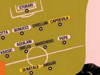 
	Revolutie la Juventus: Diego pleaca, vine Di Natale! Vezi noua echipa!
