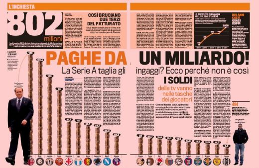 Salariile jucatorilor din Serie A au depasit 1 MILIARD de euro! Vezi cu cat sunt platiti jucatorii romani:_1