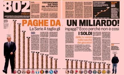 Salariile jucatorilor din Serie A au depasit 1 MILIARD de euro! Vezi cu cat sunt platiti jucatorii romani:_3