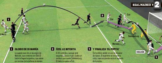 Ozil, Di Maria si Higuain i-au FURAT showul lui Ronaldo! Cum au desenat golul 2 al Realului!_1