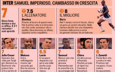 
	Gazzetta dello Sport se ia de Chivu: &quot;NU ar mai trebui sa joace titular, este cel mai slab de la Inter!&quot;
