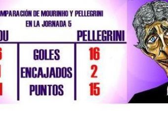 
	Catalanii rad de Realul lui Mourinho! Echipa portughezului este mai SLABA decat cea a lui Pellegrini!
