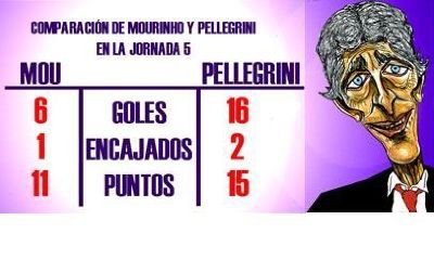 Jose Mourinho Manuel Pellegrini Real Madrid
