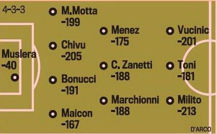 Inca o LOVITURA pentru Chivu! Gazzetta dello Sport l-a inclus in topul jucatorilor din Serie A care nu-si merita BANII!_2