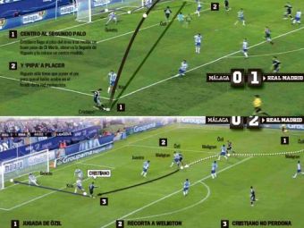 
	Ronaldo si Ozil sunt noii Zidane si Figo! Vezi ce faze spectaculoase au reusit cu Malaga!

