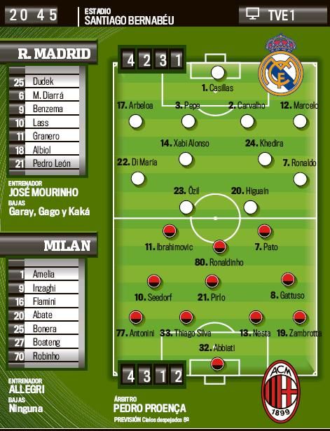 Confruntare SOC pe Bernabeu, Real - Milan: "Ronaldinho NU mai este jucatorul teribil de la Barcelona!"_2