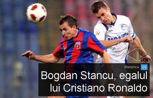 Steaua Bogdan Stancu Cristiano Ronaldo