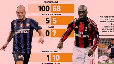 Inter Milano AC Milan Clarence Seedorf Wesley Sneijder