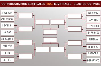 Razboi in Cupa Spaniei! Barca si Real se pot intalni NUMAI in finala! Barca - Bilbao, Real - Levante in optimi! Vezi tragerea_2