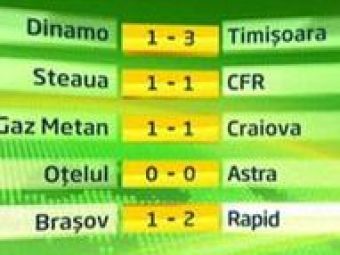 
	Ultimul antrenor care a adus titlul in Stefan cel Mare nu ii da nicio sansa lui Dinamo: 3-1 pentru Timisoara!
