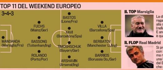 Doar Xavi si Villa in echipa ideala a etapei! Vezi cum arata primul 11 din Europa:_1