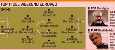Doar Xavi si Villa in echipa ideala a etapei! Vezi cum arata primul 11 din Europa:_2